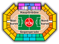 Frankenstadion