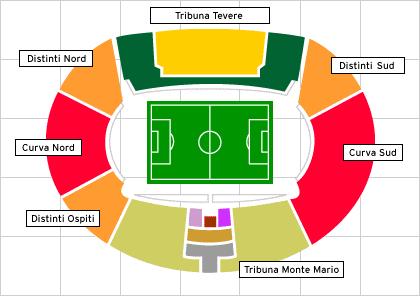 Olympiastadion Rom